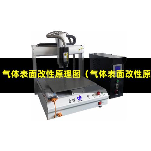 气体表面改性原理图（气体表面改性原理图片高清）
