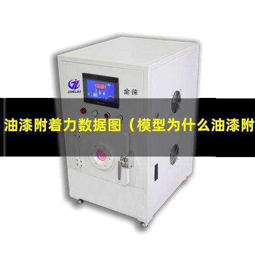 油漆附着力数据图（模型为什么油漆附着力不好）