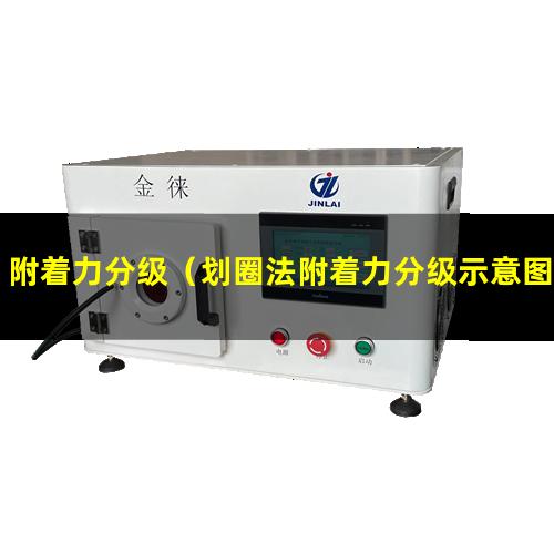附着力分级（划圈法附着力分级示意图）涂膜附着力分级